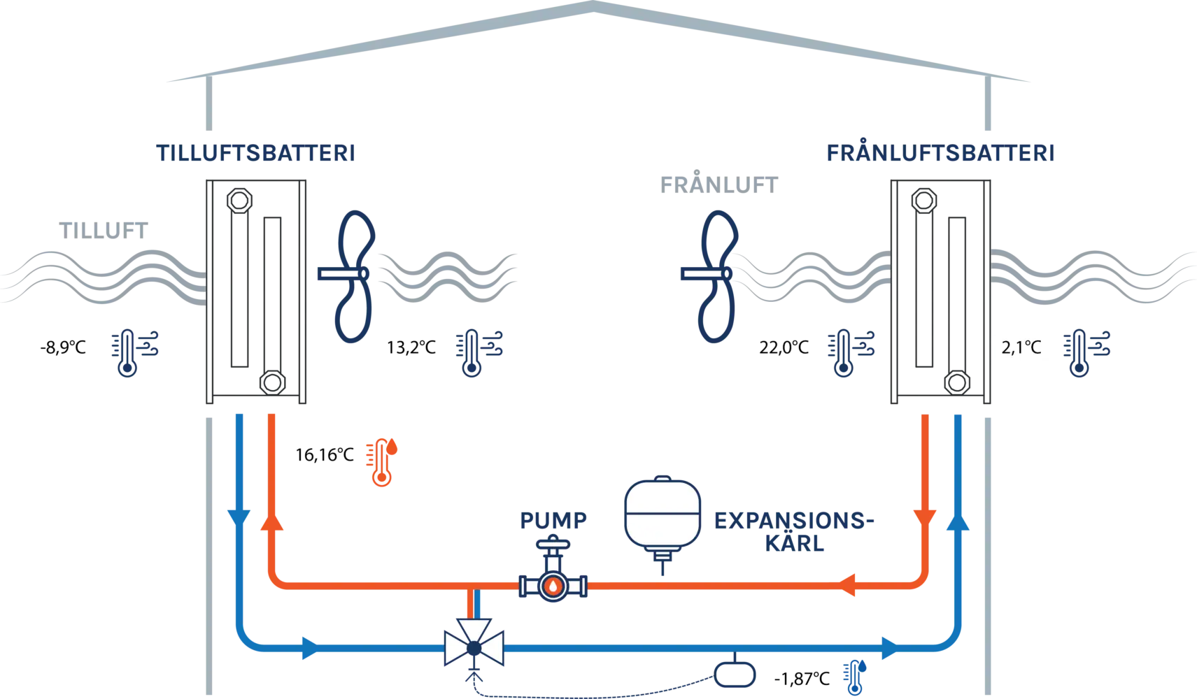 MasterSelection Systemutskrift återvinningssystem